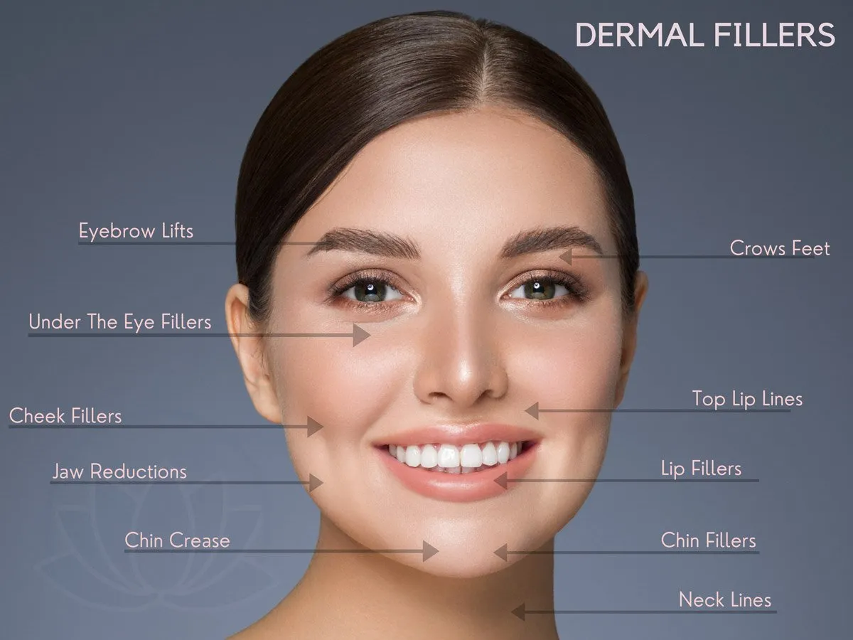 Dermal Filler Treatment In Jaipur Dermal Filler Treatment In Jaipur