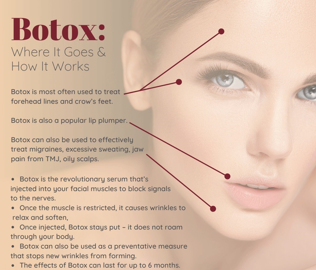 Botox Treatment In Jaipur